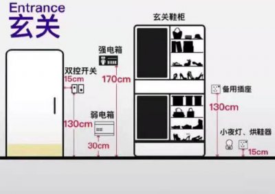 全屋的开关插座定位，收藏这一个就够了？