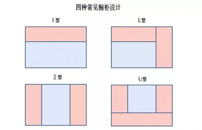 厨房嫌小？小空间也有大作为？